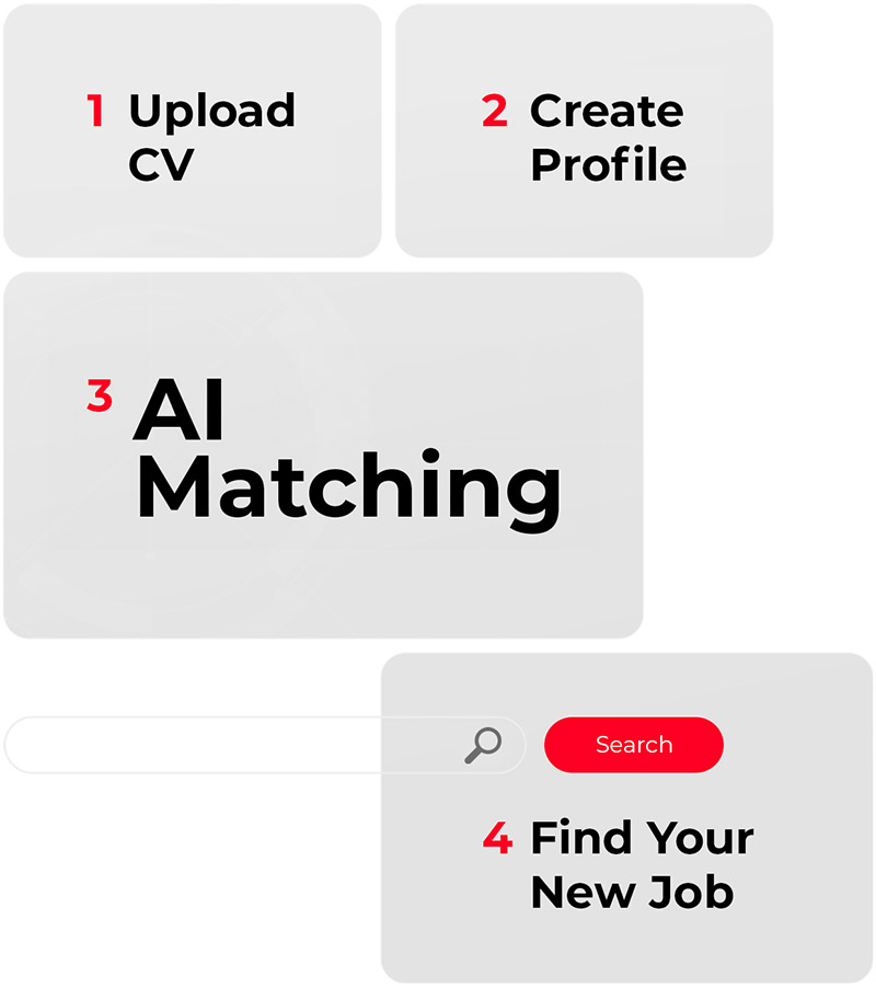 Nexmove signup process